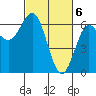 Tide chart for Florence, Heceta Beach, Oregon on 2024/03/6