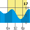 Tide chart for Eshamy Lagoon, Prince William Sound, Alaska on 2024/04/17