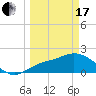 Tide chart for Estero River, Estero Bay, Florida on 2024/03/17