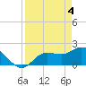 Tide chart for Estero River, Estero Bay, Florida on 2024/04/4
