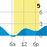 Tide chart for Estero River, Estero Bay, Florida on 2024/04/5