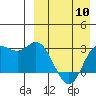 Tide chart for Etienne Bay, Attu Island, Alaska on 2024/04/10