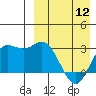 Tide chart for Etienne Bay, Attu Island, Alaska on 2024/04/12