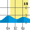 Tide chart for Etienne Bay, Attu Island, Alaska on 2024/04/19