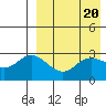 Tide chart for Etienne Bay, Attu Island, Alaska on 2024/04/20