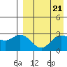 Tide chart for Etienne Bay, Attu Island, Alaska on 2024/04/21