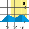 Tide chart for Etienne Bay, Attu Island, Alaska on 2024/04/5