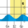 Tide chart for Etienne Bay, Attu Island, Alaska on 2024/04/6