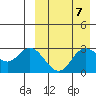 Tide chart for Etienne Bay, Attu Island, Alaska on 2024/04/7