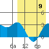 Tide chart for Etienne Bay, Attu Island, Alaska on 2024/04/9