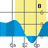 Tide chart for Etienne Bay, Attu Island, Alaska on 2024/05/8