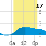 Tide chart for Eugene Island, Atchafalaya Bay, Louisiana on 2024/03/17