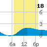 Tide chart for Eugene Island, Atchafalaya Bay, Louisiana on 2024/03/18