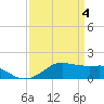 Tide chart for Eugene Island, Atchafalaya Bay, Louisiana on 2024/04/4