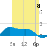 Tide chart for Eugene Island, Atchafalaya Bay, Louisiana on 2024/05/8