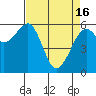 Tide chart for Eureka Slough, California on 2024/04/16