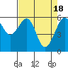 Tide chart for Eureka Slough, California on 2024/04/18
