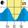 Tide chart for Eureka Slough, California on 2024/05/15