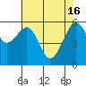 Tide chart for Eureka Slough, California on 2024/05/16
