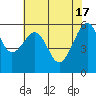 Tide chart for Eureka Slough, California on 2024/05/17
