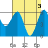 Tide chart for Eureka Slough, California on 2024/05/3