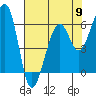 Tide chart for Eureka Slough, California on 2024/05/9