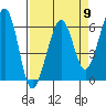 Tide chart for Eureka, California on 2024/04/9