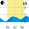 Tide chart for Everglades City, Florida on 2024/05/15