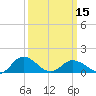 Tide chart for Ewell, Smith Island, Chesapeake Bay, Maryland on 2024/03/15