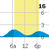Tide chart for Ewell, Smith Island, Chesapeake Bay, Maryland on 2024/03/16
