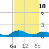 Tide chart for Ewell, Smith Island, Chesapeake Bay, Maryland on 2024/03/18