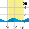 Tide chart for Ewell, Smith Island, Chesapeake Bay, Maryland on 2024/03/20