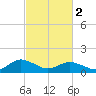 Tide chart for Ewell, Smith Island, Chesapeake Bay, Maryland on 2024/03/2