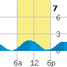 Tide chart for Ewell, Smith Island, Chesapeake Bay, Maryland on 2024/03/7