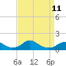 Tide chart for Aquia Creek, Potomac River, Virginia on 2023/04/11