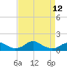 Tide chart for Aquia Creek, Potomac River, Virginia on 2023/04/12