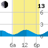 Tide chart for Aquia Creek, Potomac River, Virginia on 2023/04/13