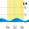 Tide chart for Aquia Creek, Potomac River, Virginia on 2023/04/14