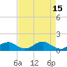 Tide chart for Aquia Creek, Potomac River, Virginia on 2023/04/15