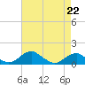 Tide chart for Aquia Creek, Potomac River, Virginia on 2023/04/22