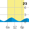 Tide chart for Aquia Creek, Potomac River, Virginia on 2023/04/23