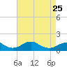 Tide chart for Aquia Creek, Potomac River, Virginia on 2023/04/25