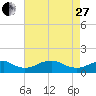 Tide chart for Aquia Creek, Potomac River, Virginia on 2023/04/27