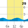 Tide chart for Aquia Creek, Potomac River, Virginia on 2023/04/29