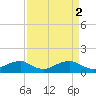 Tide chart for Aquia Creek, Potomac River, Virginia on 2023/04/2