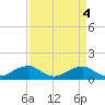 Tide chart for Aquia Creek, Potomac River, Virginia on 2023/04/4