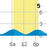 Tide chart for Aquia Creek, Potomac River, Virginia on 2023/04/5