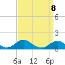 Tide chart for Aquia Creek, Potomac River, Virginia on 2023/04/8