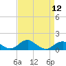 Tide chart for Aquia Creek, Potomac River, Virginia on 2024/04/12