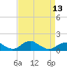 Tide chart for Aquia Creek, Potomac River, Virginia on 2024/04/13